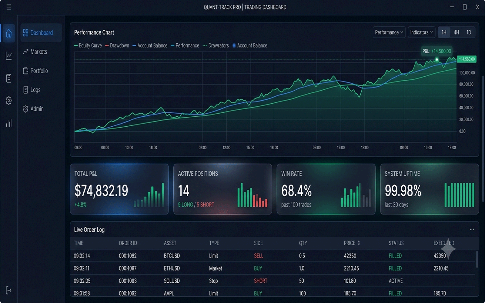 rameshan.tech analytics dashboard screenshot